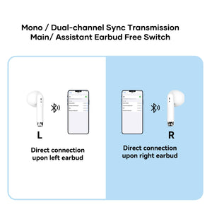 ROCK EB300 Bluetooth 5.1 TWS Stereo Wireless Bluetooth Earphone(White)