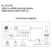 amalink 95125D Type-C / USB-C to HDMI + RJ45 + 2 Ports USB + PD 3.0 Multi-function HUB(Grey)