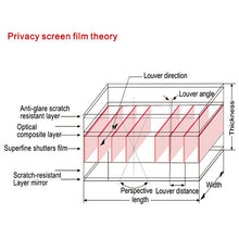 Magnetic Privacy Anti-glare PET Screen Film for MacBook Air 13.3 inch (A1466 / A1369)